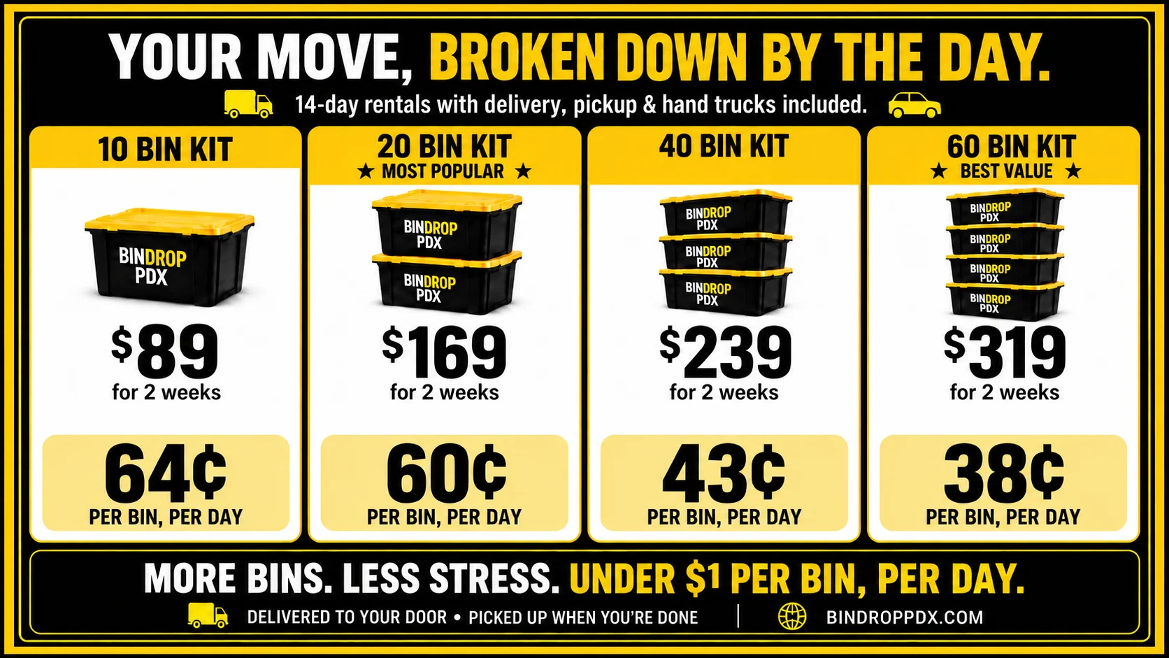 BinDrop PDX 14-day kit prices: 10 bins for $89 at 64 cents per bin per day, 20 for $169 at 60 cents, 40 for $239 at 43 cents, and 60 for $319 at 38 cents